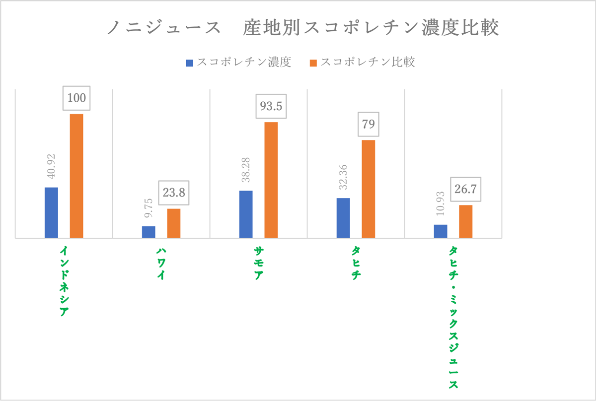 「新約聖書」　ヨハネの黙示録　第２２章　２節　より